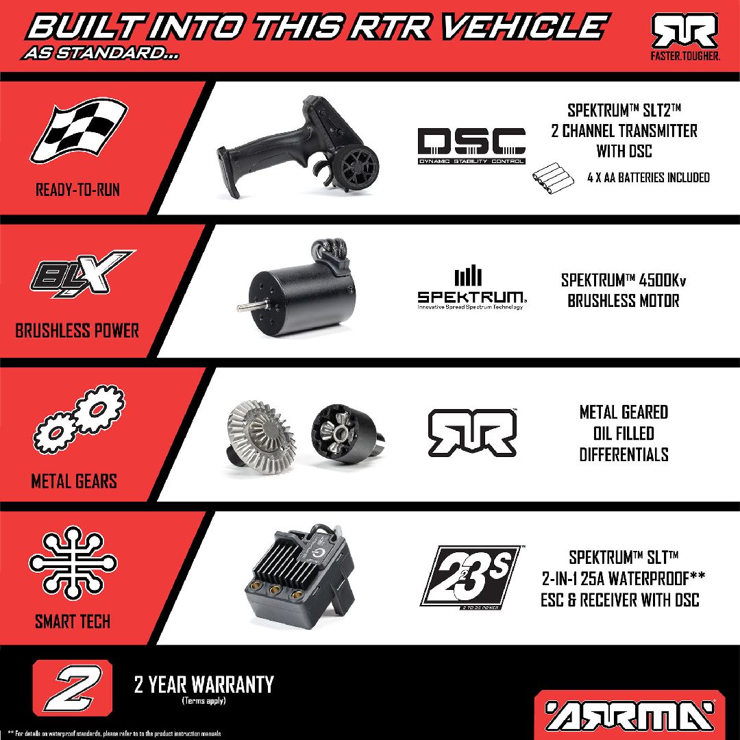 Arrma 1/14 TYPHON GROM BLX 4x4 Buggy RTR - Blue
