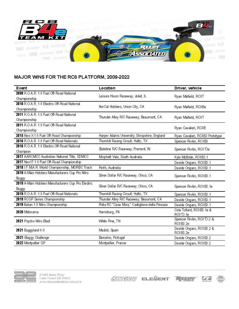 Team Associated RC8B4e Team Kit Team Associated RC8B4e Team Kit