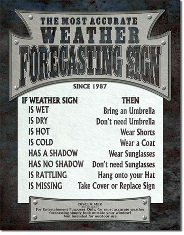 The Most Accurate Weather Forecasting Sign - Rectangular Tin Sign