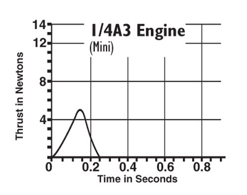 Estes Rockets 1/4A3-3T (4 ea)