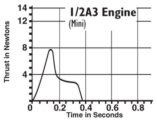 Estes Rockets 1/2A3-2T (4 ea) - Click Image to Close