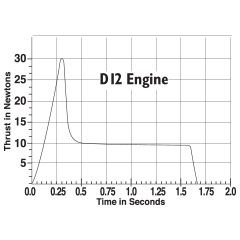 Estes Rockets D12-5 (2 ea) - Click Image to Close