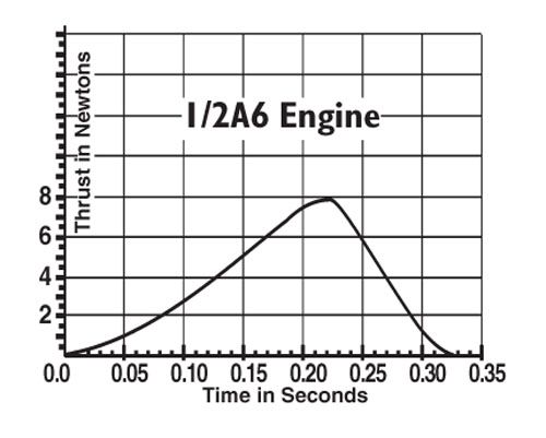 Estes Rockets 1/2A6-2 (3 ea) - Click Image to Close