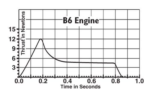 Estes Rockets B4-4 (3 ea)