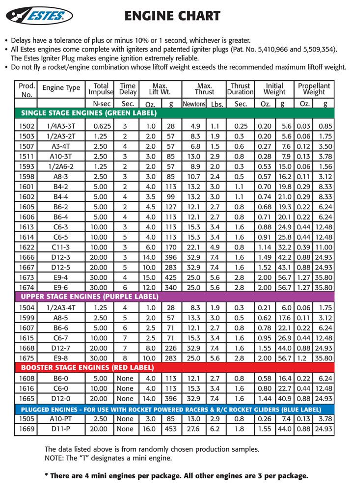 Estes Rockets B4-4 (3 ea) - Click Image to Close