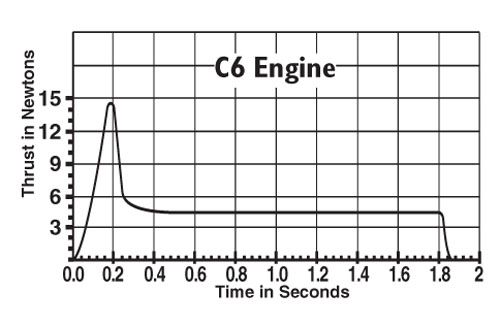 Estes Rockets C6-5 (3 ea)