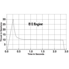 Estes Rockets E12-4 (3 ea)