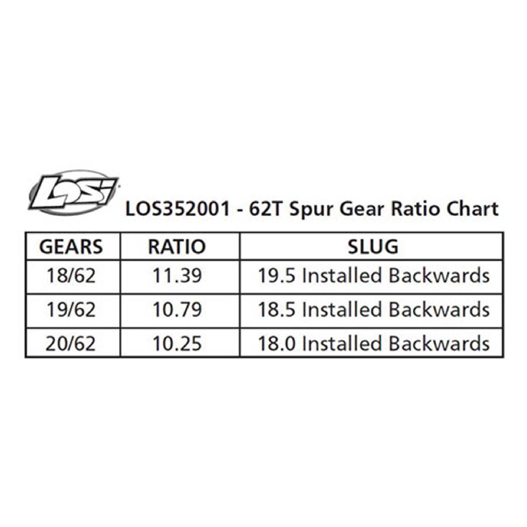 Losi Spur Gear, Center Diff, 62T: 5T, MINI WRC