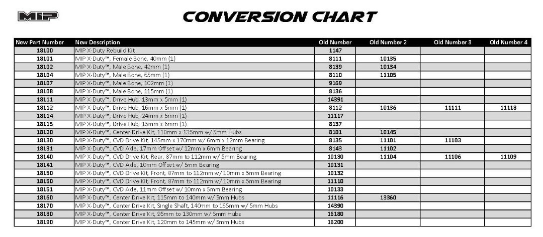 MIP C-CVD Bone, Traxxas Slash, Nitro Rustler, Stampede (1) - Click Image to Close