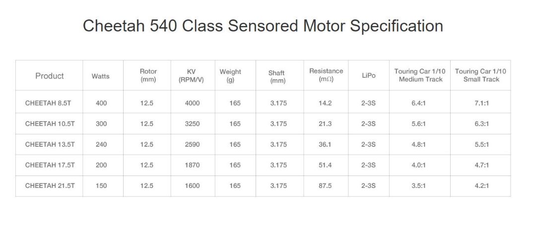 SkyRC Cheetah 1/10th 60A ESC with 17.5T Motor - Sensored Combo