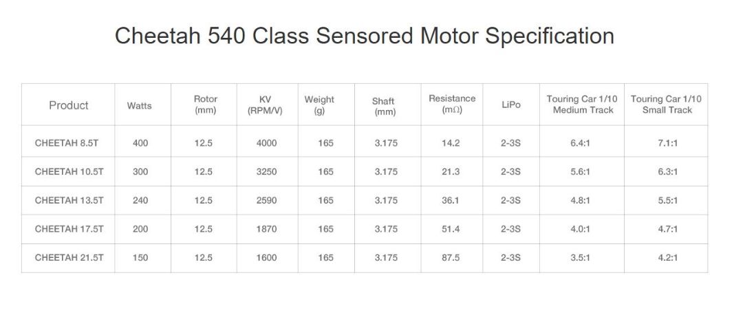 SkyRC Cheetah 1/10th 60A ESC with 21.5T Motor - Sensored Combo