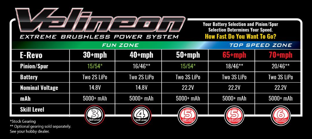 Traxxas E-Revo 2 - Green